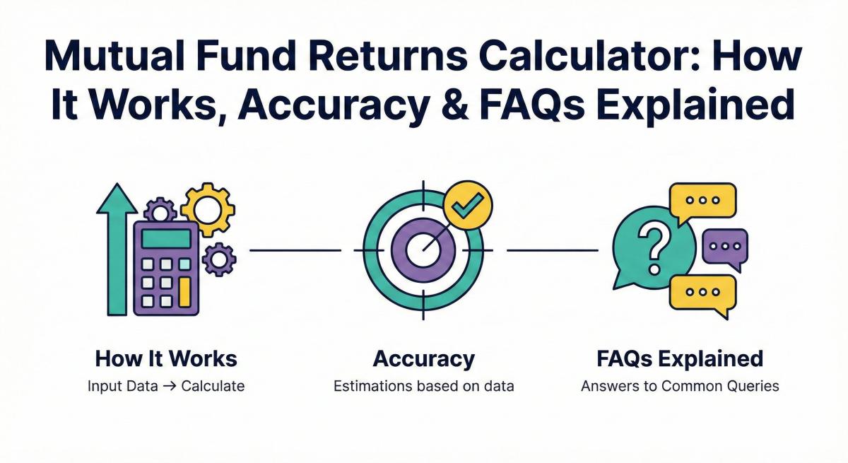 Mutual Fund Returns Calculator: How It Works, Accuracy & FAQs Explained