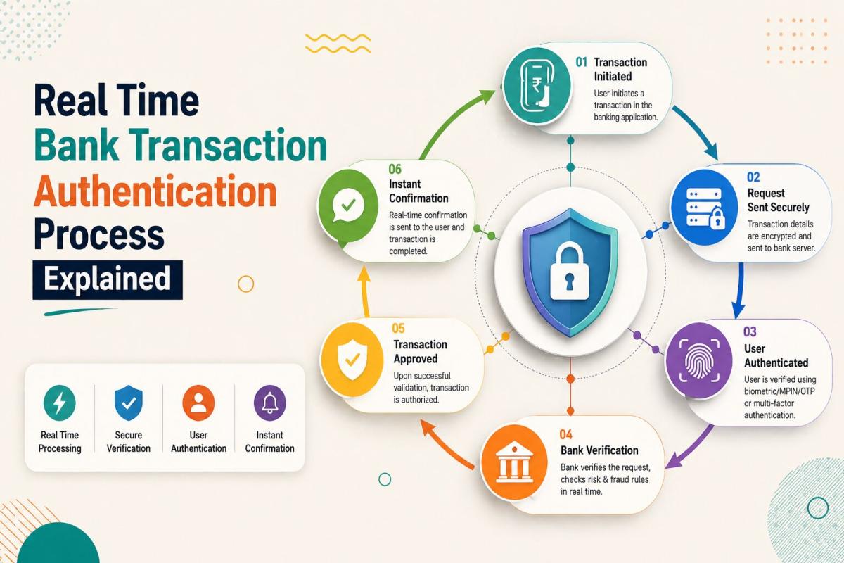 Real Time Bank Transaction Authentication Process Explained