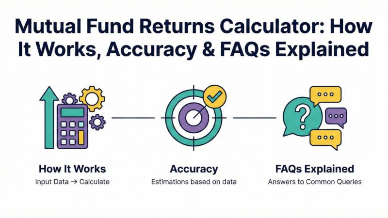 Mutual Fund Returns Calculator: How It Works, Accuracy & FAQs Explained